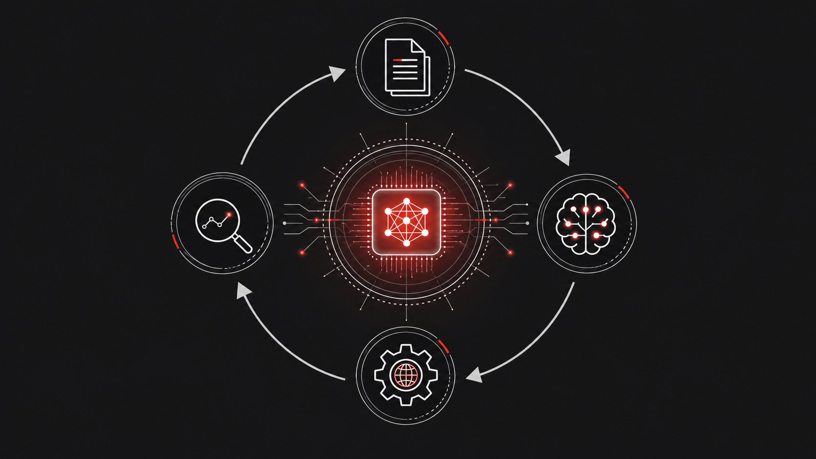 Abstrakte Visualisierung eines Agent Loops: Ein KI-Kern ist über Pfeile mit Kontext, Entscheidung, Werkzeugnutzung und Beobachtung verbunden.