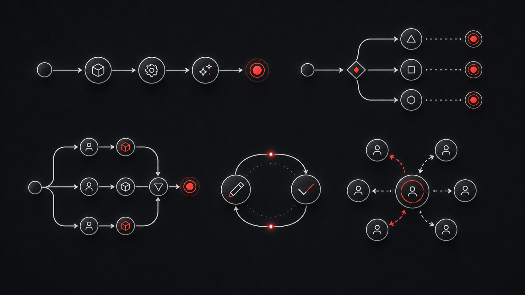 Abstrakte Visualisierung mehrerer Agent-Loop-Patterns: lineare Kette, Verzweigung, parallele Pfade, Feedback-Schleife und Multi-Agenten-Hub.