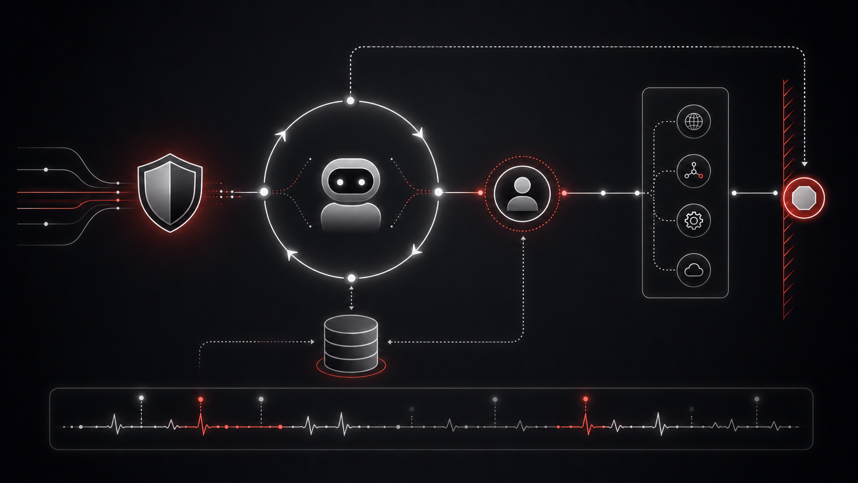 Abstrakte Visualisierung einer produktionsreifen Agent-Loop-Architektur mit Guardrails, Human Approval, Tool-Schicht, Speicher, Tracing und Stop-Grenze.